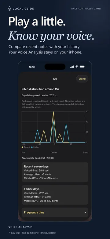Play a little, know your voice: compare recent notes with your history in Voice Analysis, kept on your iPhone.